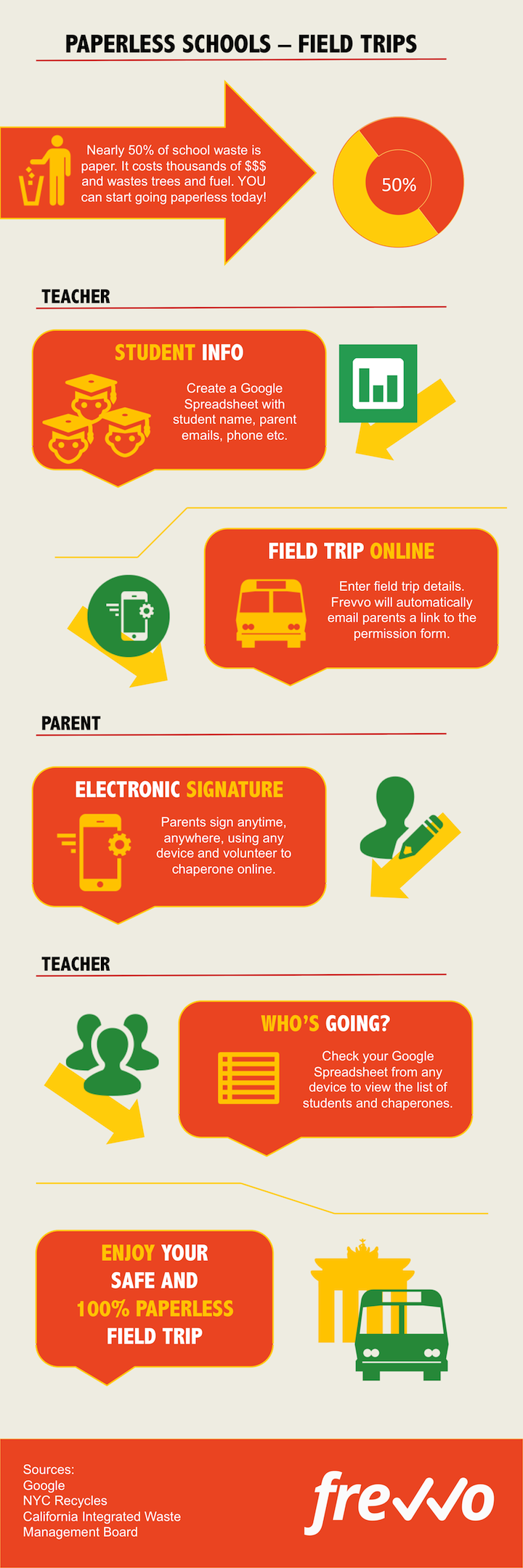 Paperless Field Trip infographic