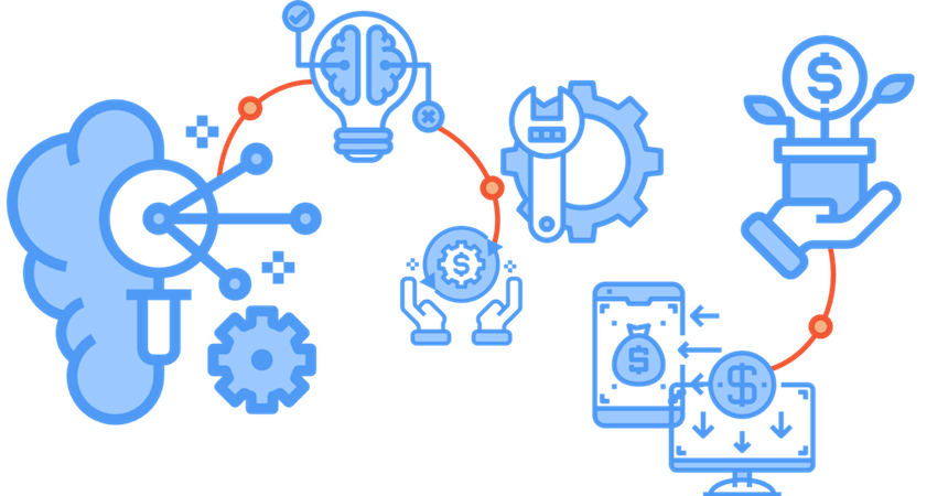 Sales Order Processing