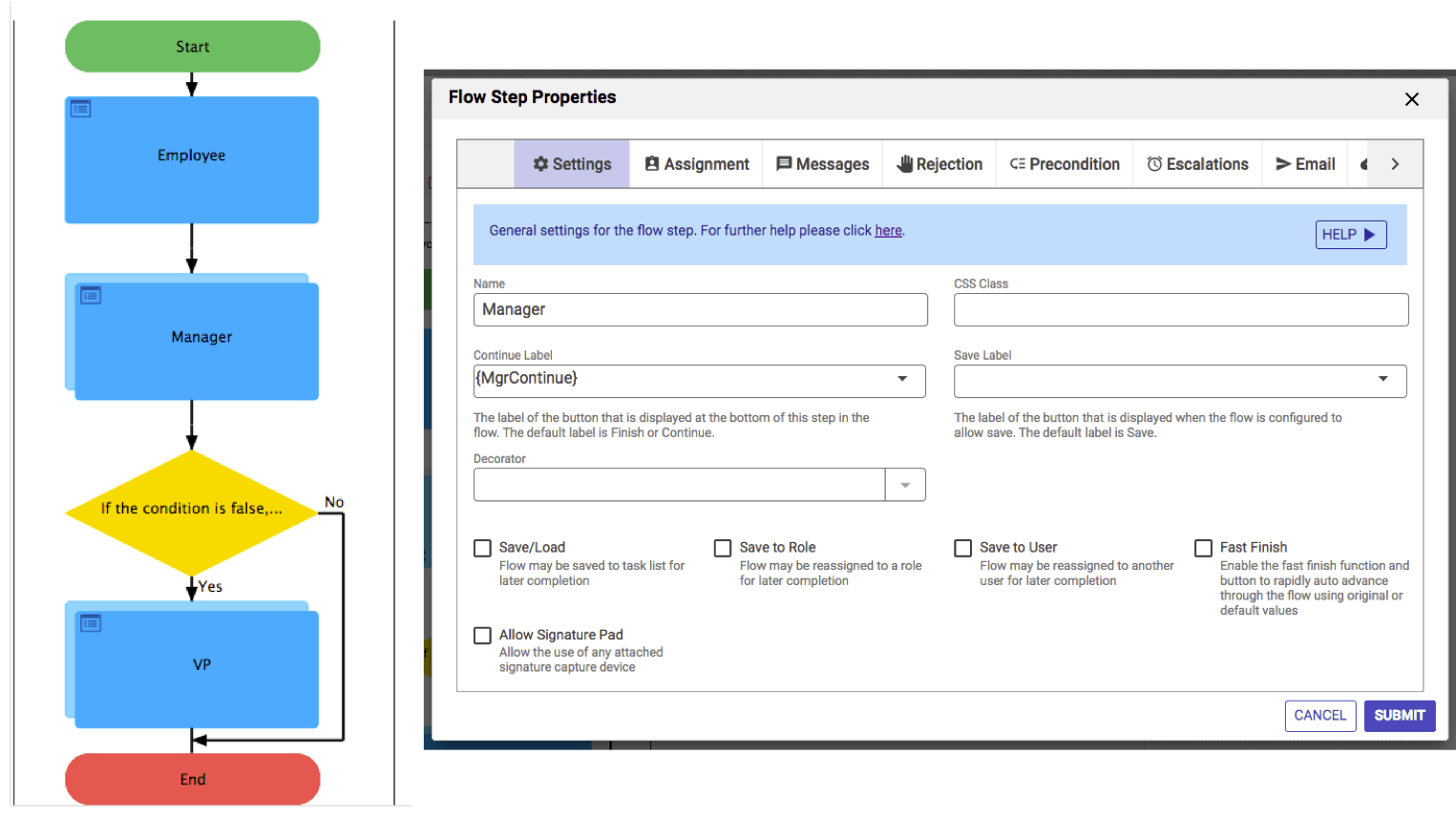 Purchase Order workflow defined visually.