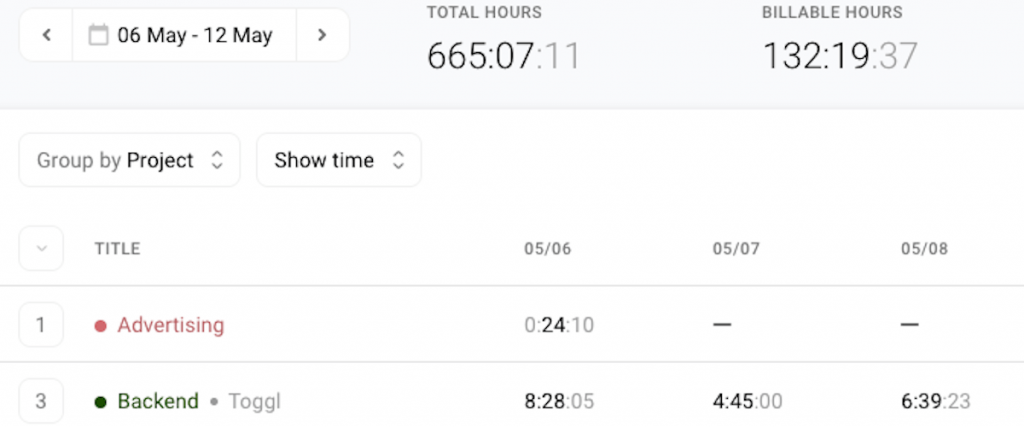 Keep track of the time you spend on each project.